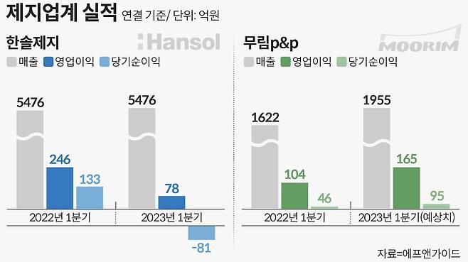 그래픽=손민균