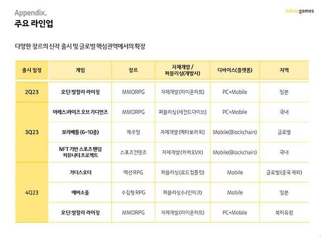 신작 출시 계획