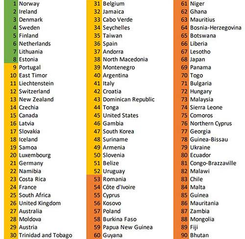 2023 세계언론자유지수 순위 [국경없는기자회 제공]