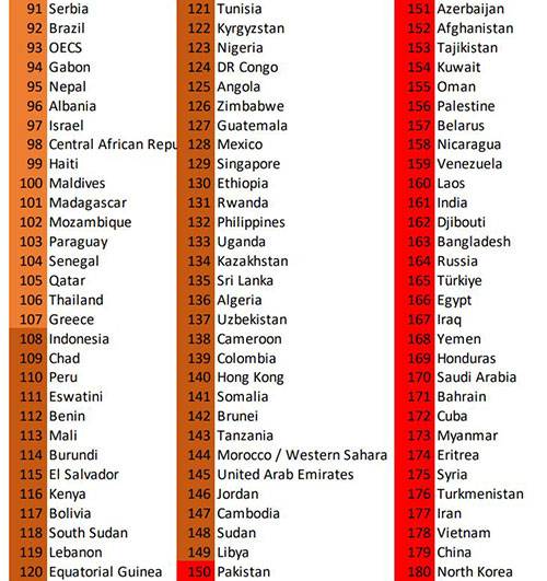 2023 세계언론자유지수 순위 [국경없는기자회 제공]