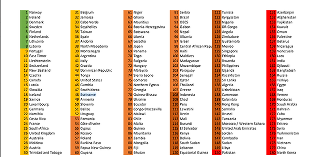 RSF가 3일 발표한 '2023 세계 언론자유 지수' 순위