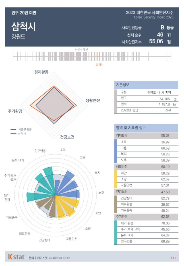 /자료제공=케이스탯 공공사회정책연구소