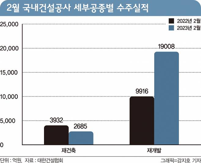 그래픽=강지호 디자인 기자