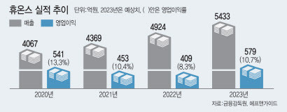 (그래픽=이데일리 김일환 기자)