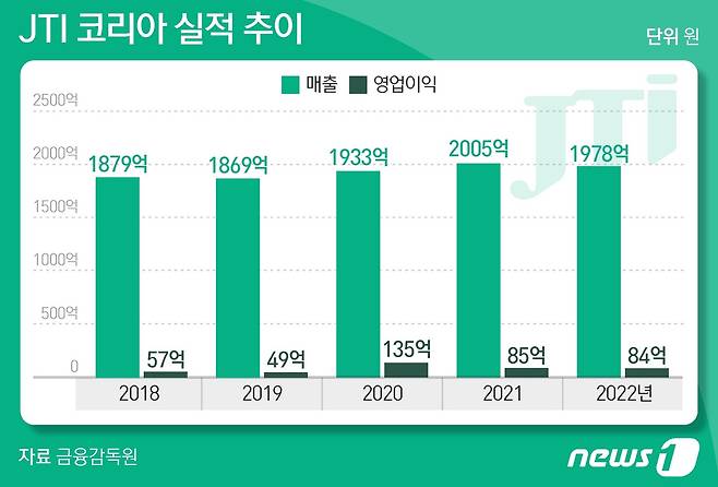 ⓒ News1 양혜림 디자이너