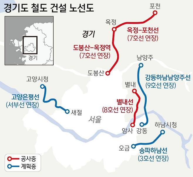 경기도 철도 건설 노선도 ⓒ News1 양혜림 디자이너