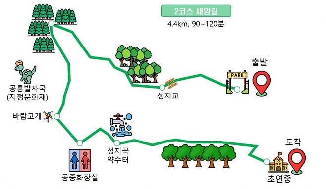 백양산 나들숲길(2코스 새암길) 노선도. 산림청 제공