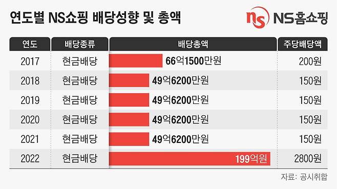 그래픽=정서희