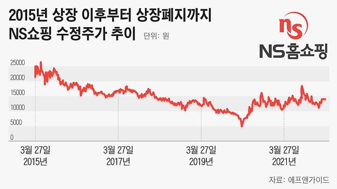 그래픽=정서희