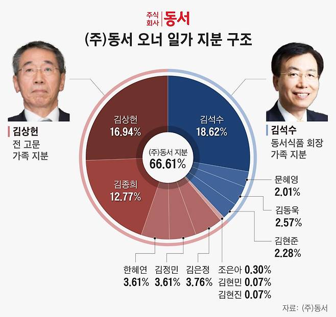 그래픽=정서희