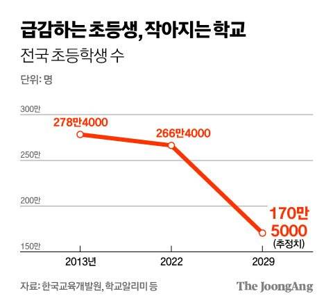 그래픽=김영희 02@joongang.co.kr