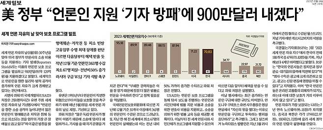 ▲5월4일 세계일보 보도