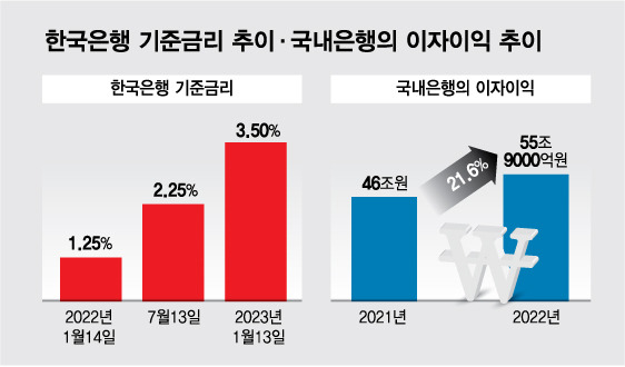 자료=한국은행, 금융감독원