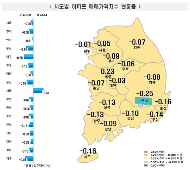 한국부동산원 제공