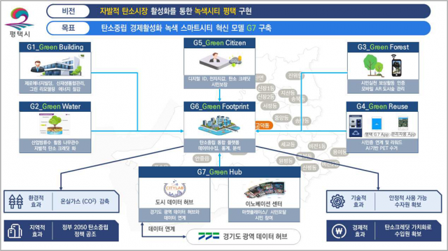 ▲평택시가 국토교통부에서 추진하는 '강소형 스마티스티' 공모사업에 선정됐다. ⓒ홍기원 의원실