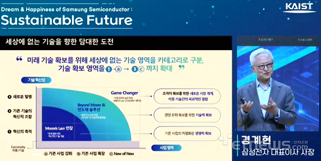 경계현 삼성전자 대표(DS부문장)이 자사 도전 방침을 소개하고 있다.