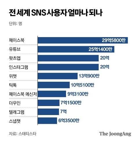그래픽=박경민 기자 minn@joongang.co.kr