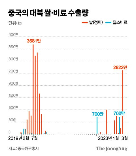 그래픽=김경진 기자 capkim@joongang.co.kr