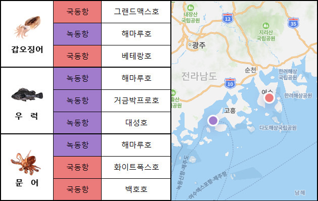 남해 서부