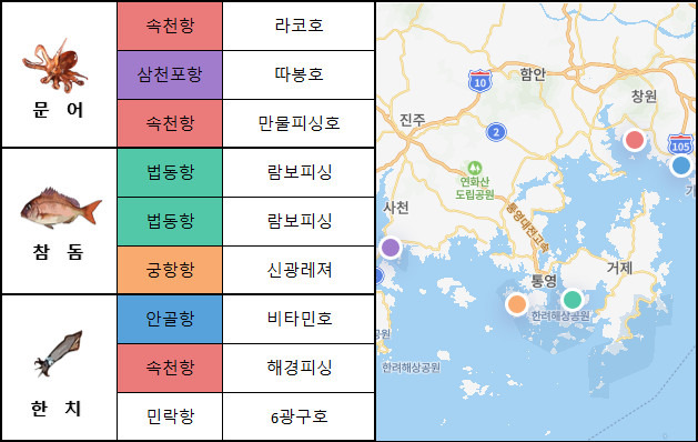 남해 동부