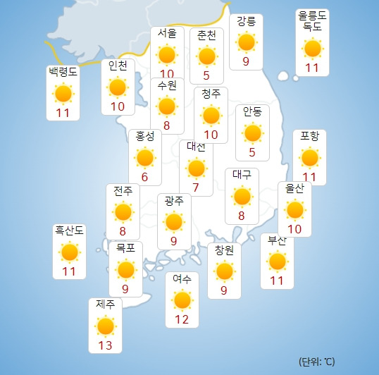 기상청 내일(8일) 오전 날씨 : 전국날씨,날씨예보,주말,주간날씨