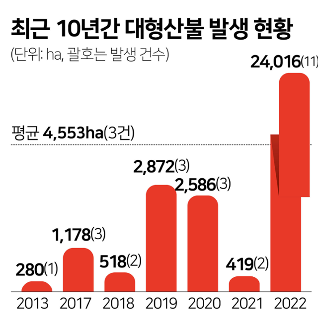 그래픽=김문중기자