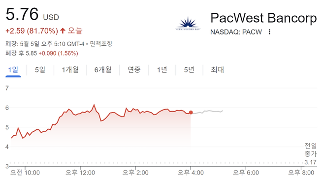 5일 팩웨스트뱅크 주가