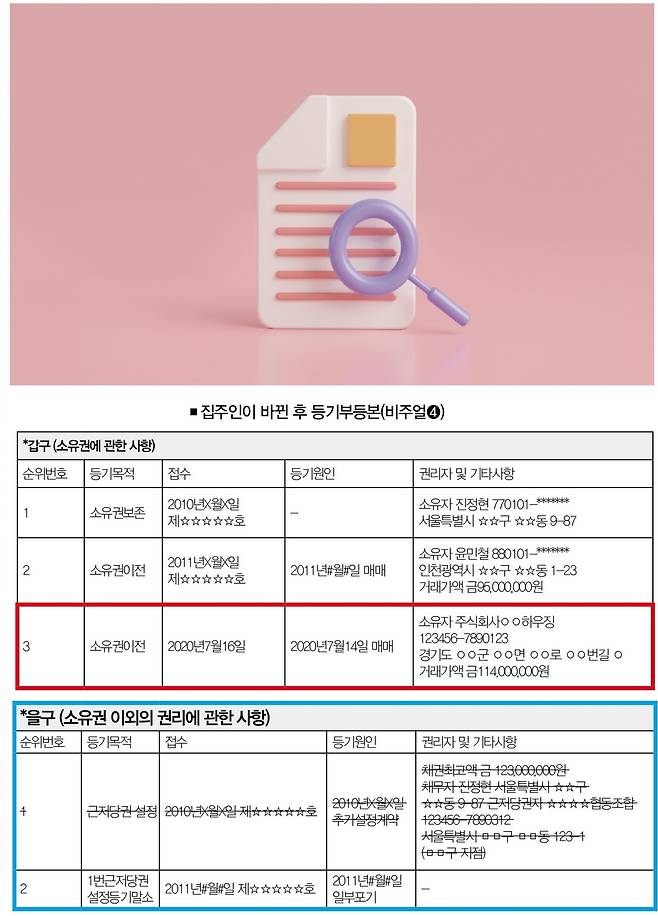 [비주얼➍] ○○하우징 자산을 압류한다는 결정은 2022년 1월에야 이뤄졌다. 집주인 윤민철에서 ○○하우징으로 바뀐 시점보다 1년 반이나 늦다. 피해자가 ○○하우징의 국세 체납 사실을 알 수 있는 방법은 2020년 당시엔 존재하지 않았다.