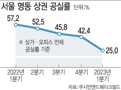 [그래픽=이데일리 문승용 기자]