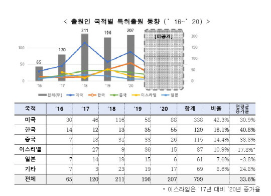 사진=특허청