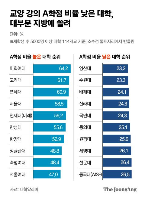 그래픽=박경민 기자 minn@joongang.co.kr