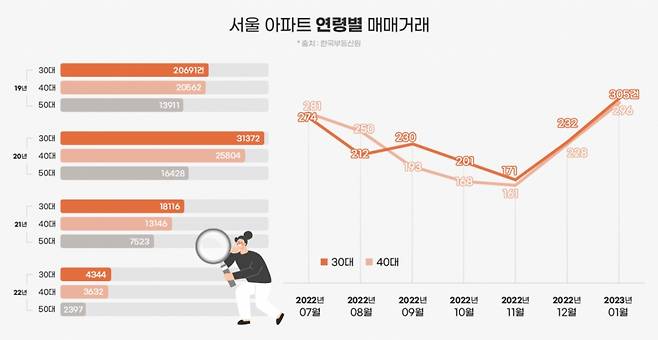 /사진제공=부동산인포