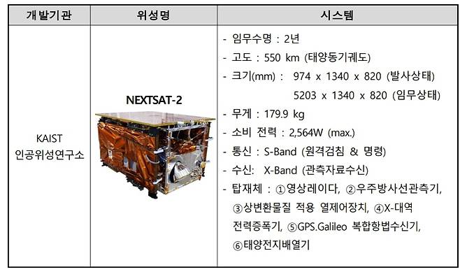 누리호 3차발사 주탑재위성인 차세대 소형위성 2호 제원[항공우주연구원 제공. 재판매 및 DB 금지]