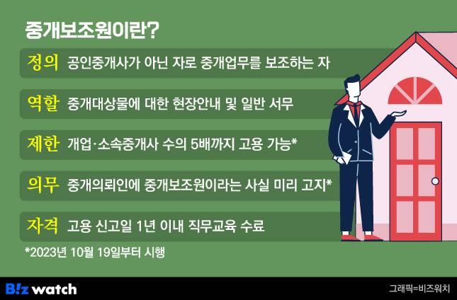 중개보조원이란? / 그래픽=비즈워치