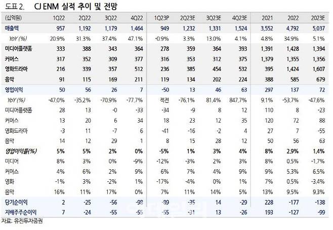 (사진=유진투자증권)