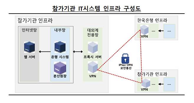 출처: 한국은행