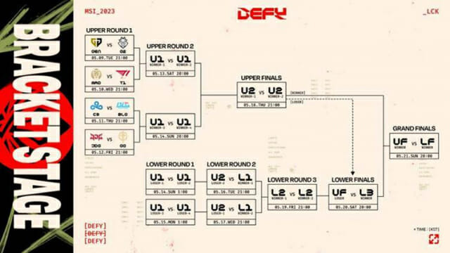 2023 MSI 브래킷 스테이지 대진표