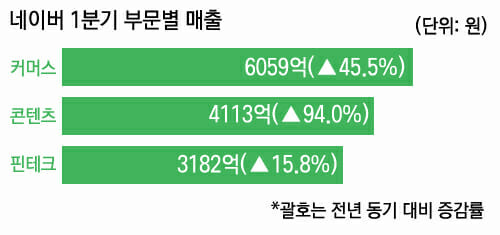 (사진=지디넷코리아)