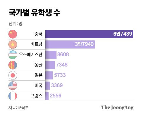 그래픽=신재민 기자 shin.jaemin@joongang.co.kr