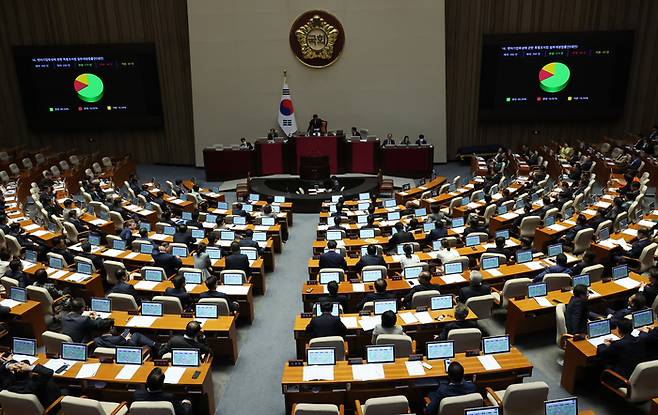 지난 4월 27일 국회 본회의에서 벤처기업육성에 관한 특별조치법 개정안을 의결하고 있다.  (연합뉴스)