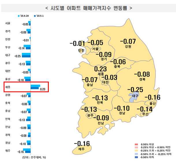 2억 '껑충', 신고가 나왔다…외지인 몰린 세종 집값 나홀로 질주