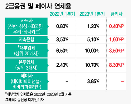 /사진=윤선정 디자인기자