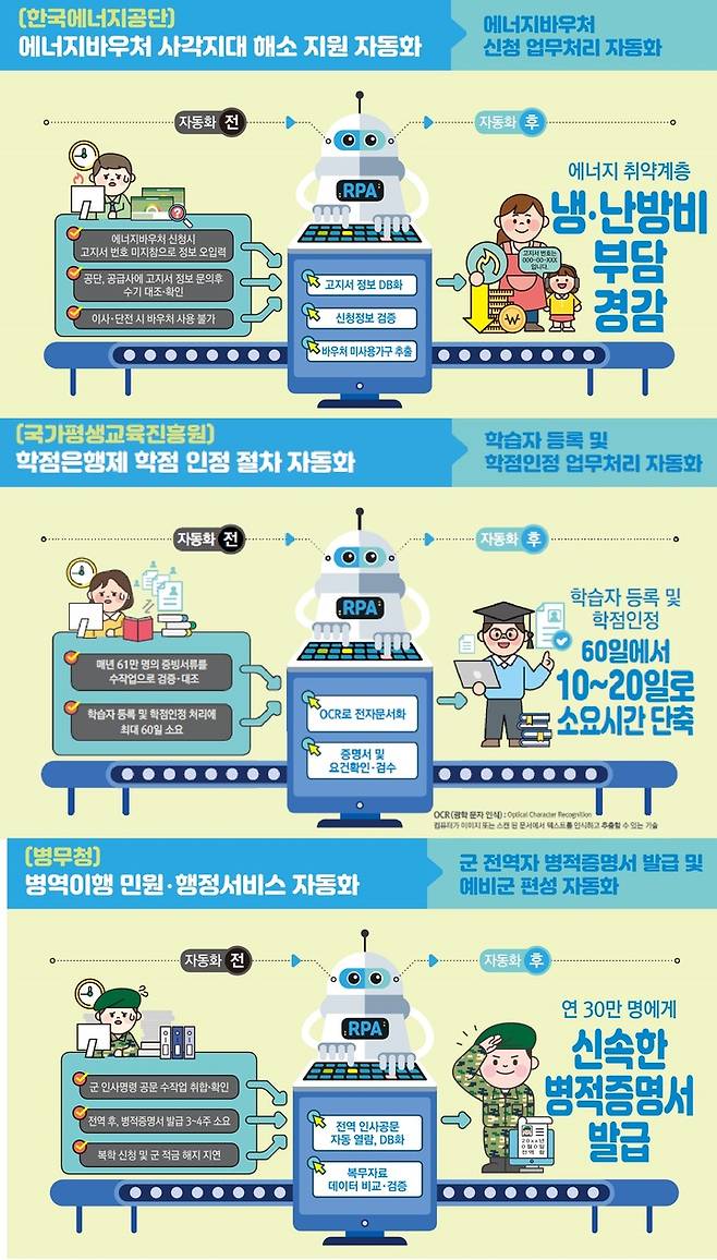 공공업무 프로세스 자동화·지능화 대표 사례. (사진=과기정통부 제공) *재판매 및 DB 금지