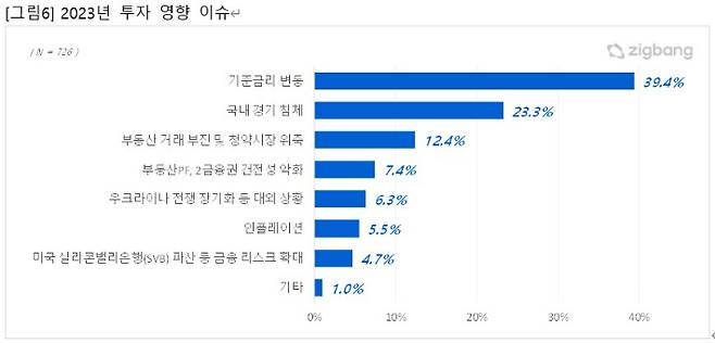 ㈜직방 제공