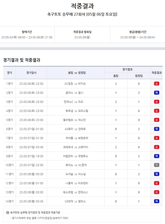 스포츠토토 승무패 27회차 결과. 스포츠토토 제공
