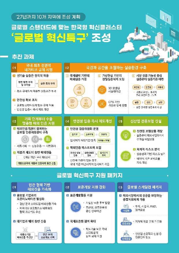 글로벌 혁신 특구 조성 방안 [중소벤처기업부 제공. 재판매 및 DB 금지]