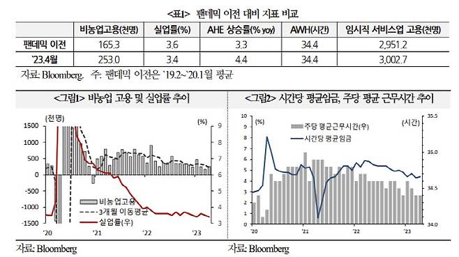 출처: 국제금융센터