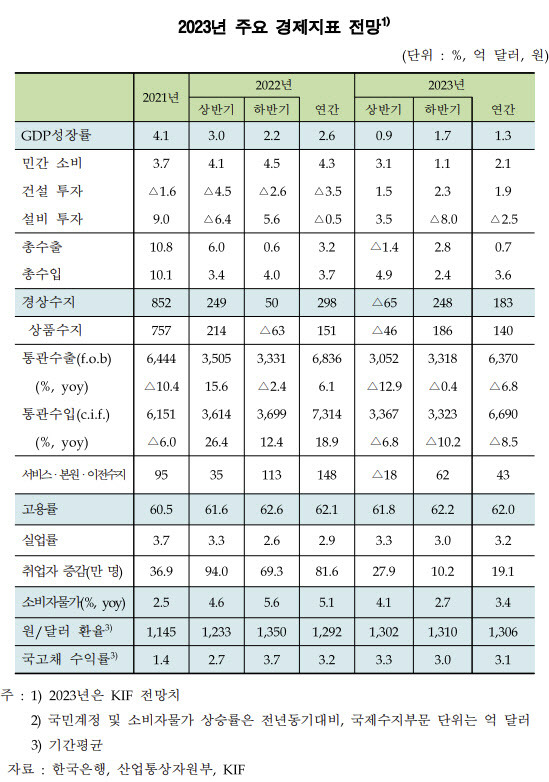 (이미지=한국금융연구원)