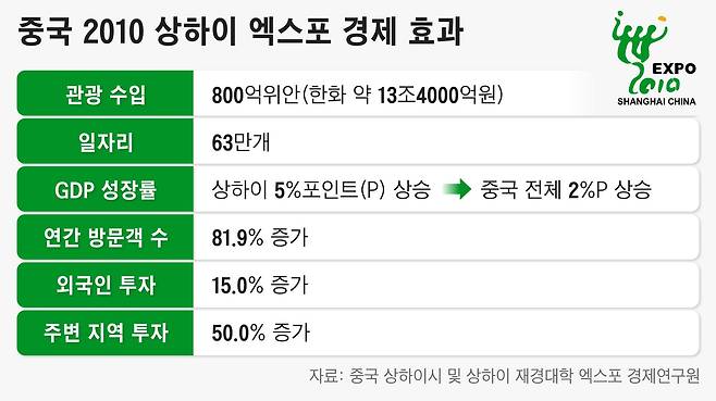 그래픽=정서희