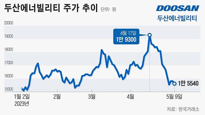 그래픽=정서희